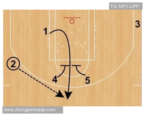 成都篮球队快攻战术分析与效果评估探讨